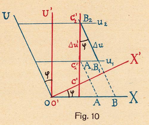 Abbildung aus / Figure from: Paul Gruner (1922): Elemente der Relativitätstheorie