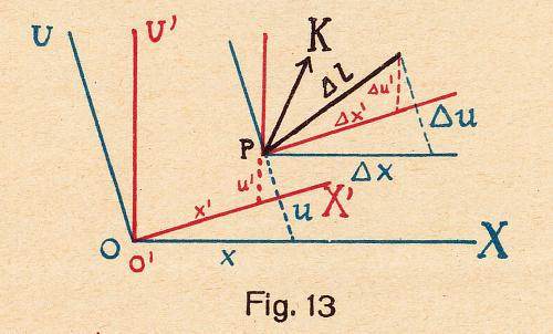 Abbildung aus / Figure from: Paul Gruner (1922): Elemente der Relativitätstheorie