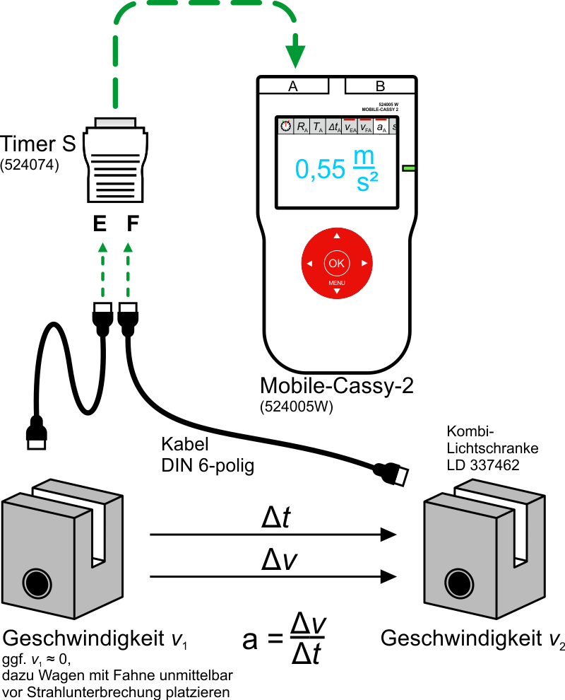 Messung einer Beschleunigung mit Mobile-Cassy-2 und Timer-S